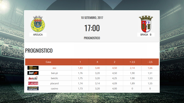 Arouca – Braga B