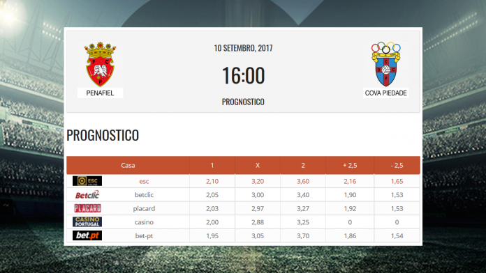 penafiel-covapiedade penafiel-covapiedade