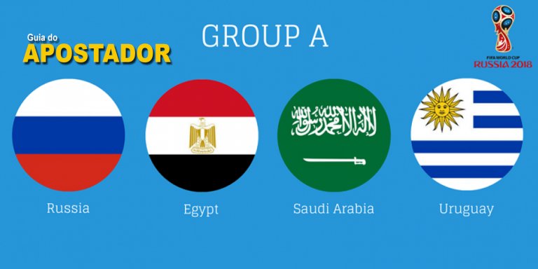 WorldCup2018 – Grupo A